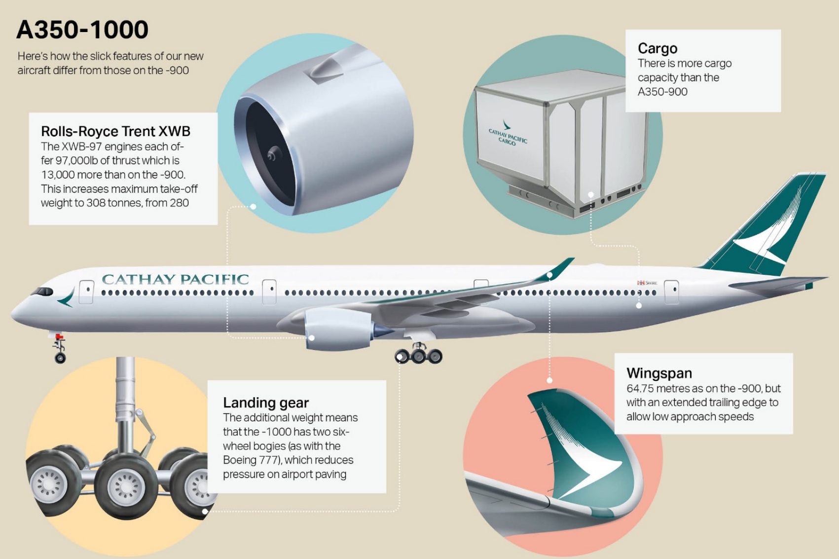 An illustration of the new features of Cathay Pacific's A350-1000. Credit: Bay Leung